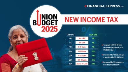 New Income Tax Slabs and Rates, New Tax Regime