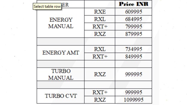 Renault Kiger prices