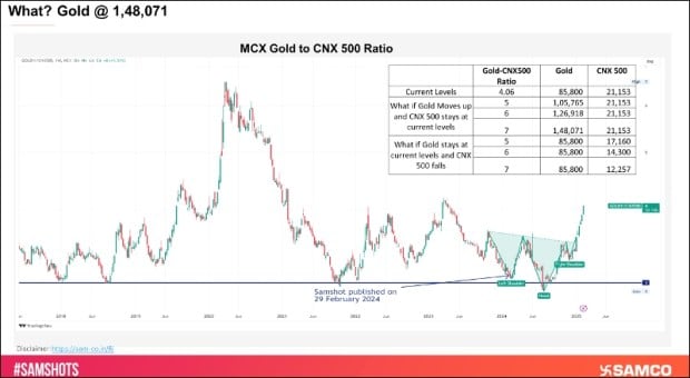 gold