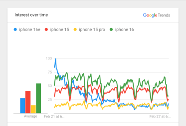 iPhone 16e