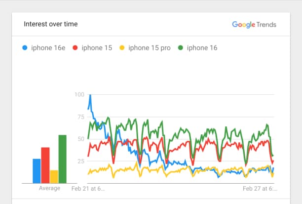 iPhone 16e