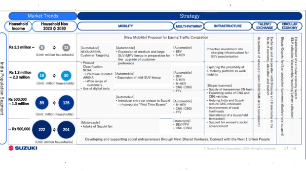 Suzuki mid-term management