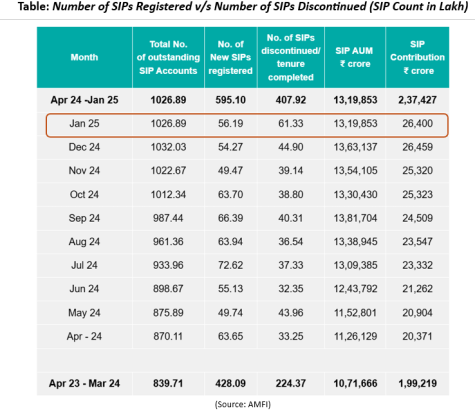 Should You Stop Your SIPs Now Amid Falling Equity Markets - Money News ...