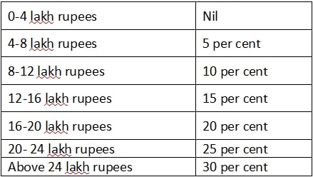 budget