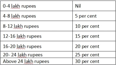 budget