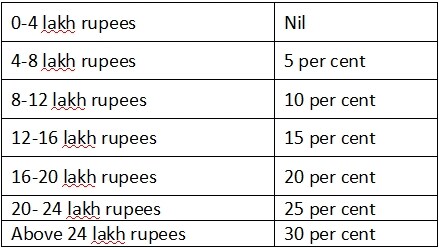 budget