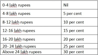 budget