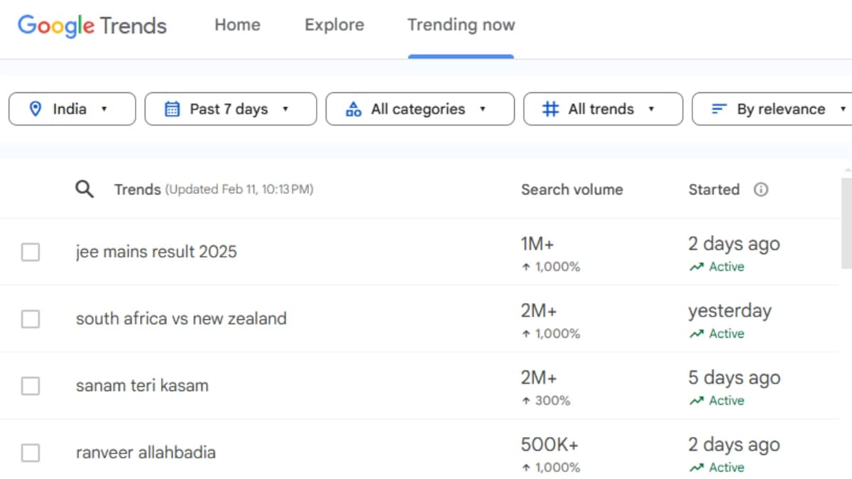 Google Trends: From Ranveer Allahbadia to JEE Main results – See what's trending