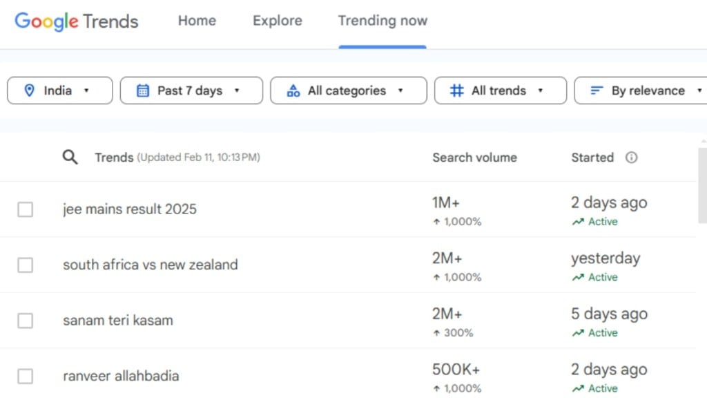 Google Trends: From Ranveer Allahbadia to JEE Main results – See what's trending Google Trends: From Ranveer Allahbadia to JEE Main results – See what's trending