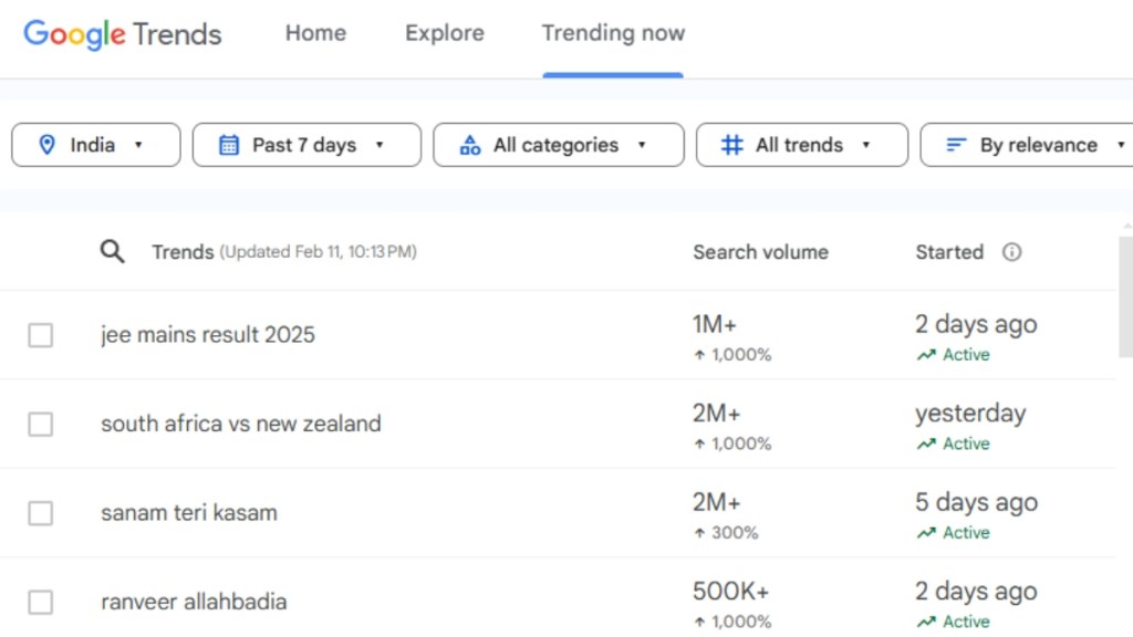Google Trends: From Ranveer Allahbadia to JEE Main results – See what's trending