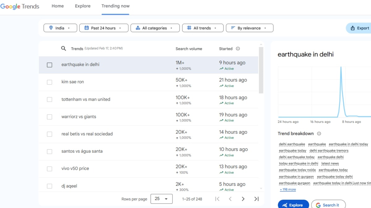 earthquake in delhi, delhi earthquake, earthquake, earthquake in delhi today, delhi earthquake tremors, earthquake today, delhi earthquake today, earthquake delhi, today earthquake in delhi, news today, earthquake today noida, earthquakes today, earthquake in gurgaon, earthquake today delhi, earthquake gurgaon, earthquake today in delhi just now timing, latest news, delhi news, earthquake today in delhi just now, earthquake in delhi today time, earthquake delhi ncr, delhi earthquake now, today news, earthquake delhi today, earthquake today ghaziabad, delhi ncr earthquake, earth quake, earthquake noida, earthquake news, earthquake in noida, today earthquake, delhi, earthquake today in delhi, bhukamp in delhi today, earthquake faridabad, earthquake in faridabad, earthquake in delhi magnitude today, earthquake now, earthquake in delhi today timing, epicenter of earthquake