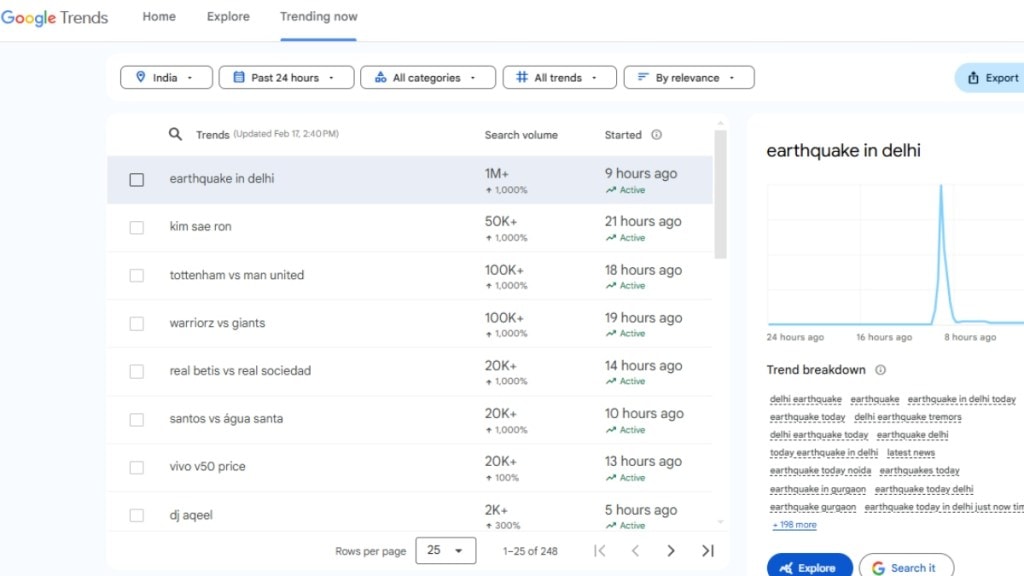 earthquake in delhi, delhi earthquake, earthquake, earthquake in delhi today, delhi earthquake tremors, earthquake today, delhi earthquake today, earthquake delhi, today earthquake in delhi, news today, earthquake today noida, earthquakes today, earthquake in gurgaon, earthquake today delhi, earthquake gurgaon, earthquake today in delhi just now timing, latest news, delhi news, earthquake today in delhi just now, earthquake in delhi today time, earthquake delhi ncr, delhi earthquake now, today news, earthquake delhi today, earthquake today ghaziabad, delhi ncr earthquake, earth quake, earthquake noida, earthquake news, earthquake in noida, today earthquake, delhi, earthquake today in delhi, bhukamp in delhi today, earthquake faridabad, earthquake in faridabad, earthquake in delhi magnitude today, earthquake now, earthquake in delhi today timing, epicenter of earthquake