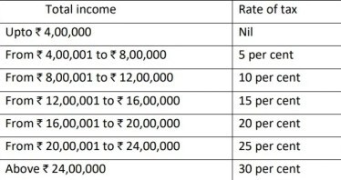 tax