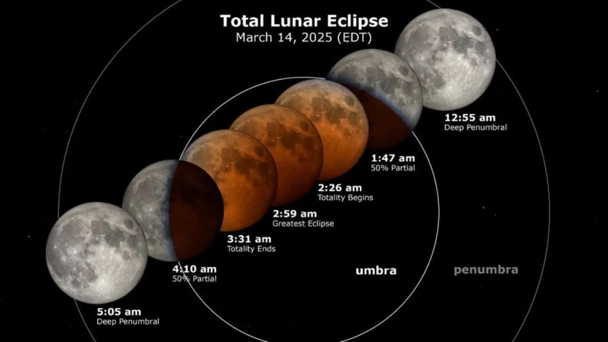 total lunar eclipse,blood moon,Blood Moon Date,Blood Moon Time,Blood Moon In US,Blood Moon Where To See