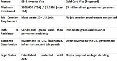 visa