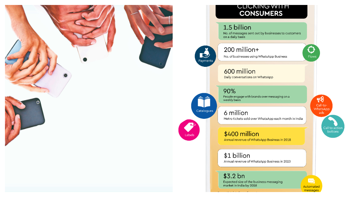 How messaging is transforming the way businesses of all sizes engage with customers. (Image Source: Financial Express) How messaging is transforming the way businesses of all sizes engage with customers. (Image Source: Financial Express)