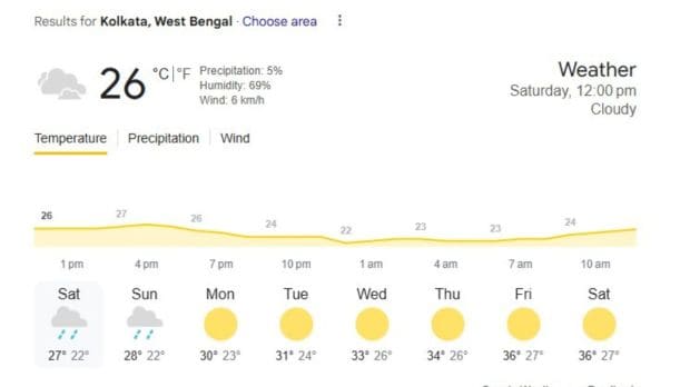 Kolkata Weather IPL 2025