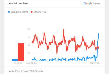 Google Pixel 9a versus Apple iPhone 16e