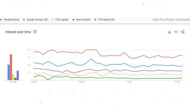 Google Trends