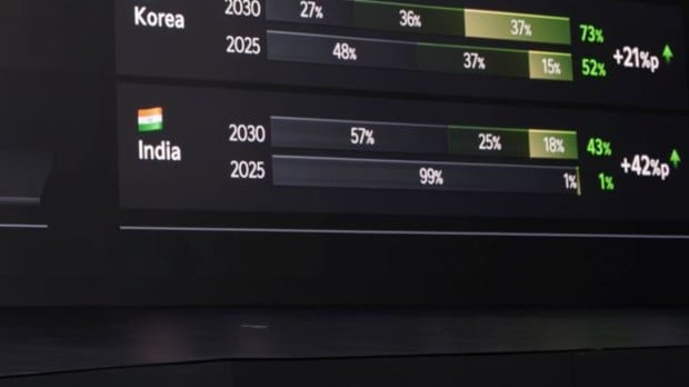 Kia India strategy