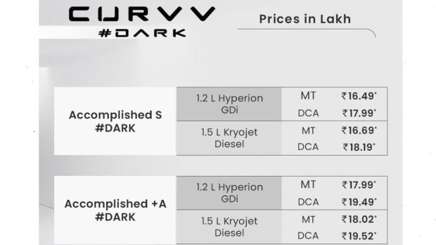 Tata Curvv Dark Edition price