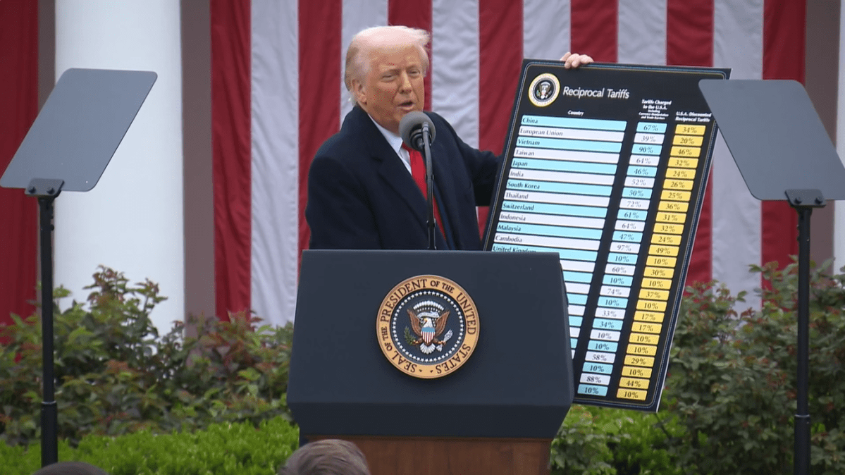 US announces a hefty 46% reciprocal tariff on Vietnam US announces a hefty 46% reciprocal tariff on Vietnam