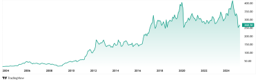 Radhakishan Damani, the 'Retail King,' of India doesn't brag about his decisions, but two of his longtime picks have just dropped to a 45% discount. He has stayed committed through market ups and downs and trendy cycles. What keeps him loyal to these stocks? Do they conceal a genius that others have overlooked? Let's dig deeper and find out what Damani might understand that the market hasn't yet.