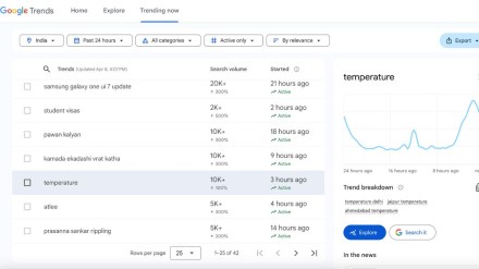 google trends google trends