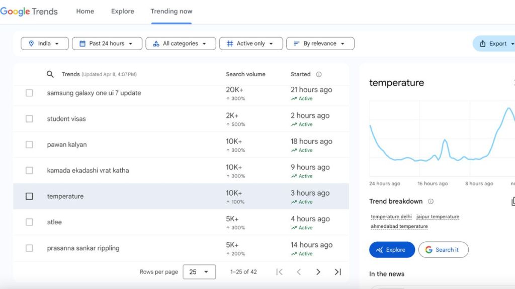 google trends google trends