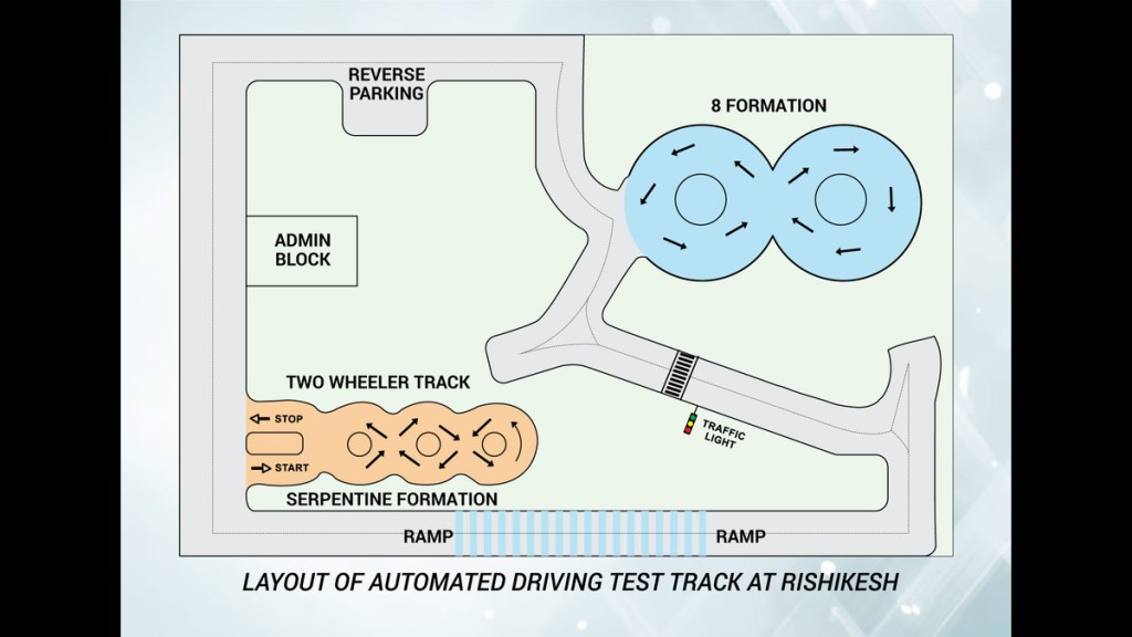 Maruti Suzuki India, Marut Suzuki, Maruti Suzuki Automated Driving Test Track, Maruti Suzuki road safety, Maruti Suzuki ADTT Uttarakhand, Maruti Suzuki road safety initiatives, Automated driving test Maruti Suzuki,