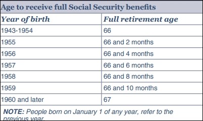 BENEFITS