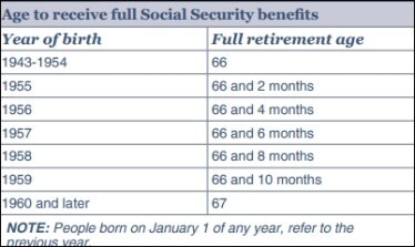 BENEFITS