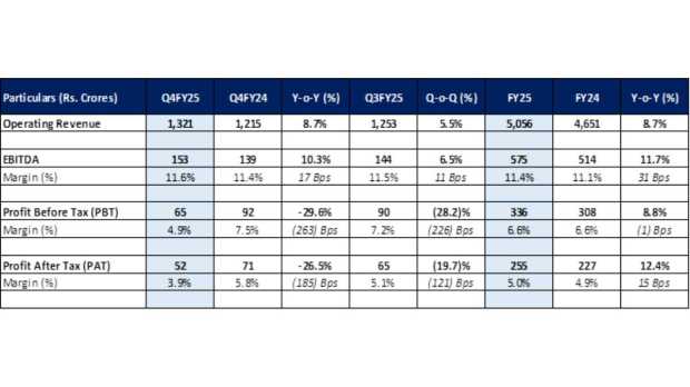 minda q4 earnings