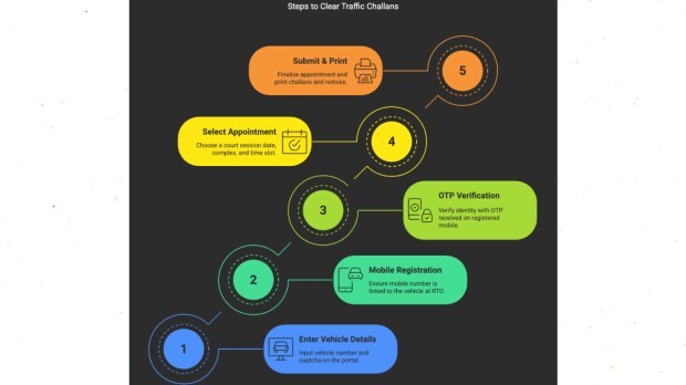 steps to clear traffic challans