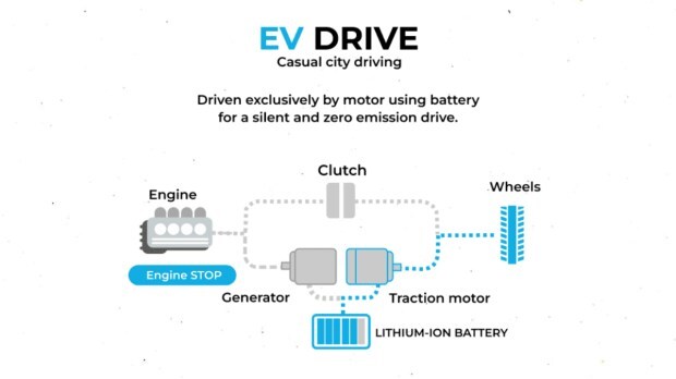 Honda hybrid