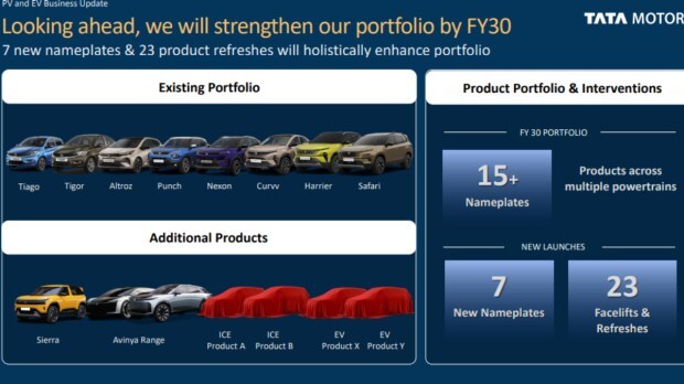 Tata Motors PV product strategy