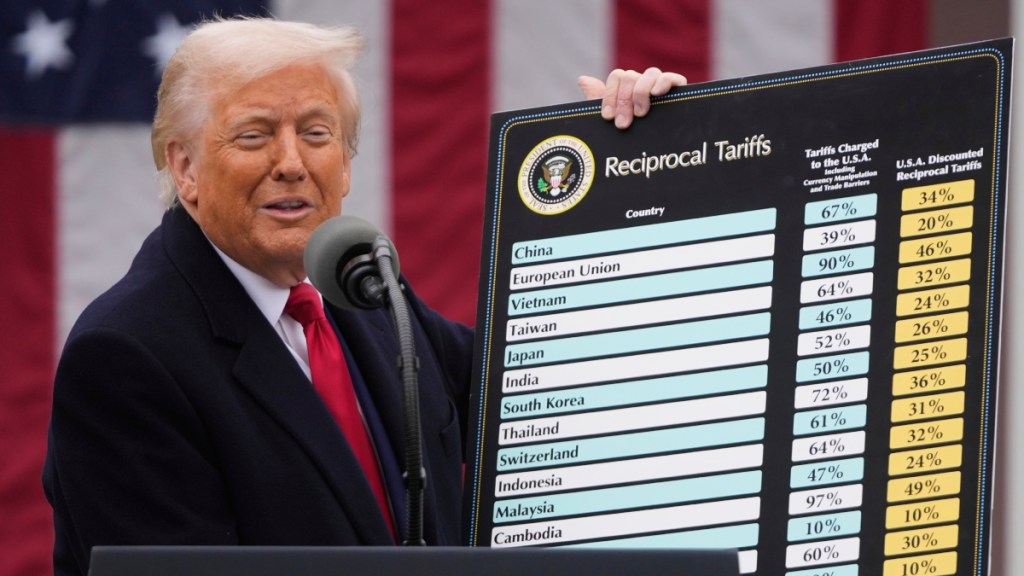Donald Trump US tariffs