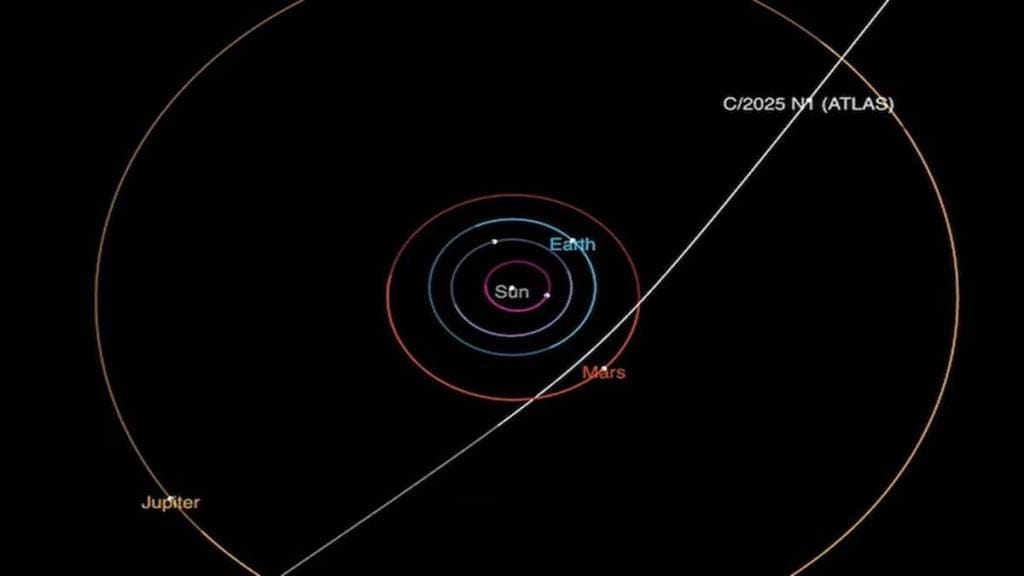 NASA on ATLAS comet