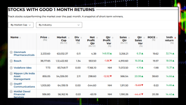 Source: FE Stock Screener 
