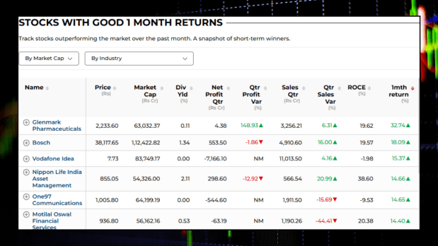 Source: FE Stock Screener