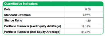 What Virat Kohli and a great fund manager have in common (It’s not just a high score)
