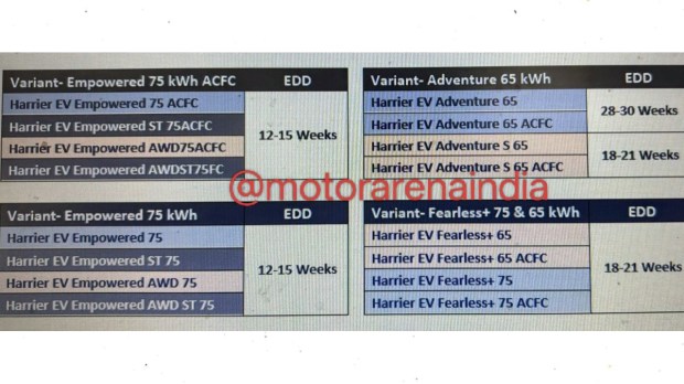 Tata Harrier EV waiting period