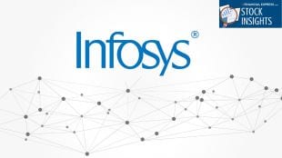 Infosys, Wipro, HCL Tech Q1 FY26 results show muted growth amidst US market uncertainty. (Image Source: Canva)