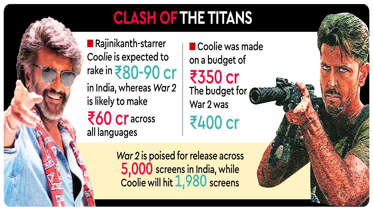 Independence Day face-off: War 2 vs Coolie