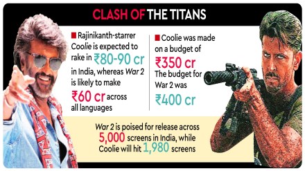 Independence Day face-off: War 2 vs Coolie