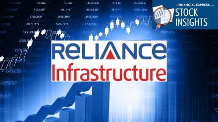 Reliance Infrastructure shares Reliance Infrastructure shares