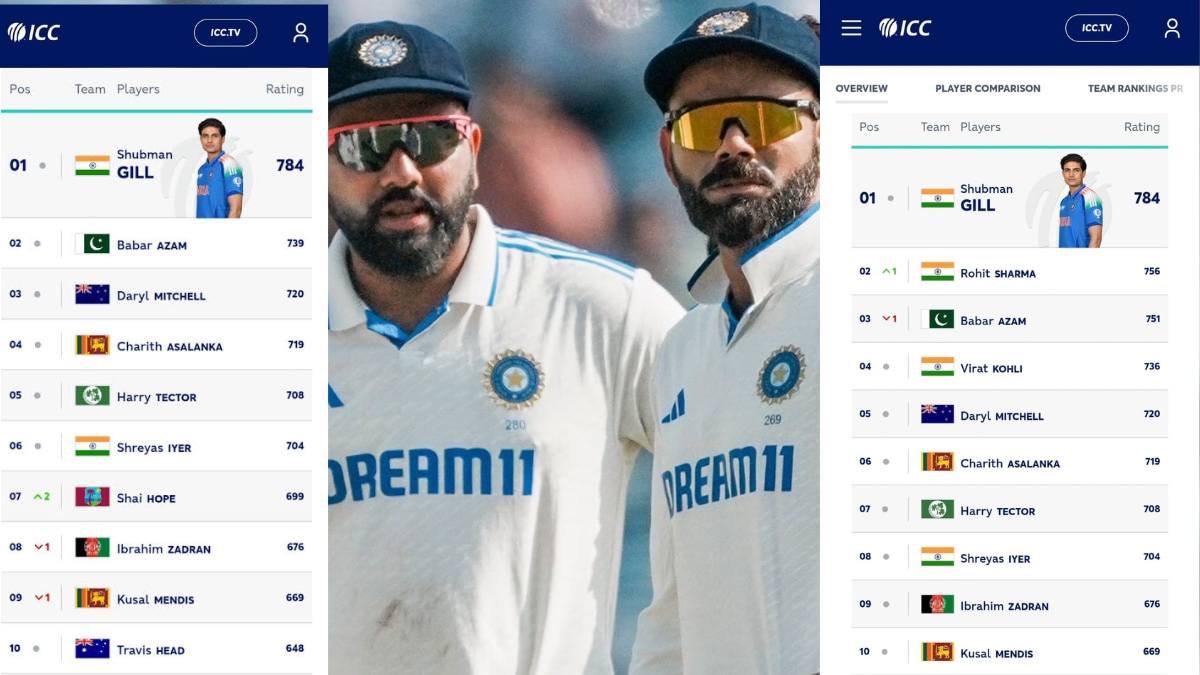 New ODI rankings omit Virat Kohli and Rohit Sharma from list, ICC later issues clarification