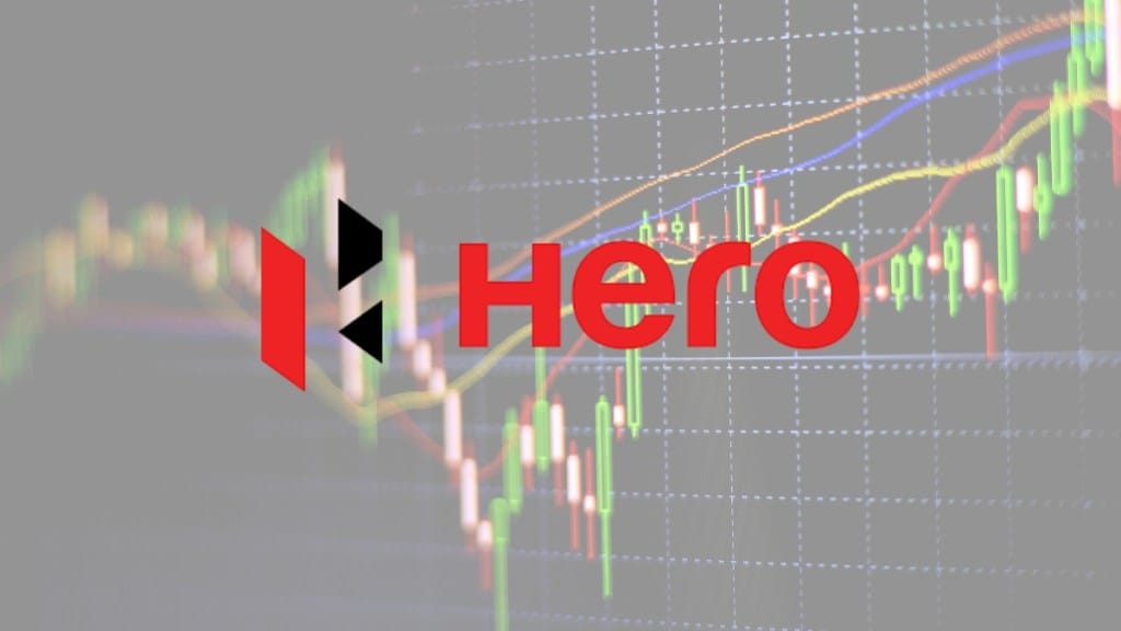 Hero MotoCorp share price