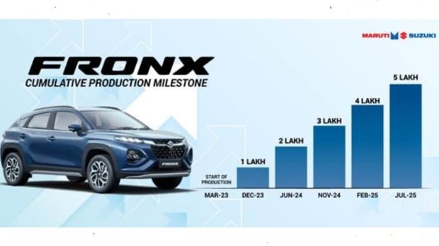 Maruti Suzuki Fronx