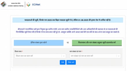 In Bihar, while the total voters are 7.89 crore, the first draft roll included 7.24 crore names. Of the 65 lakh names removed, records show that around 36 lakh had migrated permanently, while nearly 22 lakh were marked as deceased.